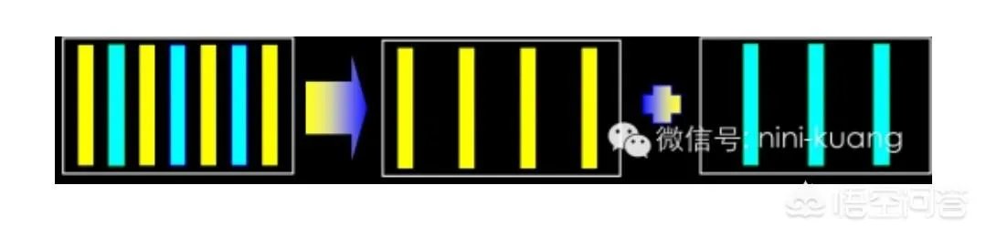 14纳米cpu制造中的193nm光刻机、5nm刻蚀机是怎么回事？