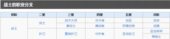 《地下城堡2黑暗觉醒》战士转职攻略 战士全分支怎么转职