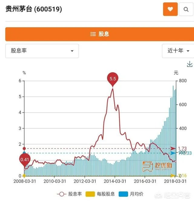 为何贵州茅台业绩超预期还大跌？
