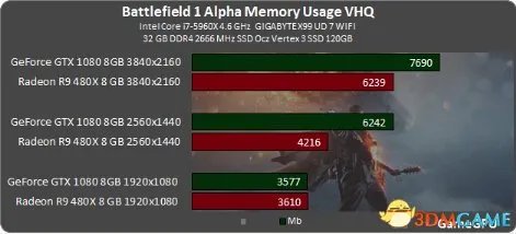 战地1配置要求高吗