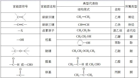 有机化合物的分类方法