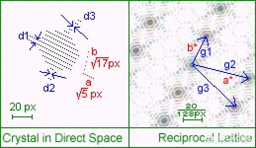 如何形象地理解费米面？