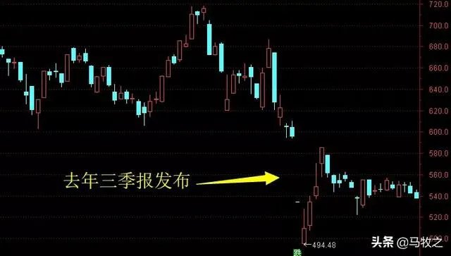 贵州茅台三季报增速下滑，但分析师却高喊1400元，为什么，茅台还有价值吗？