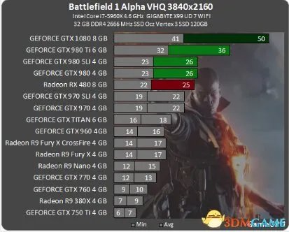 战地1配置要求高吗