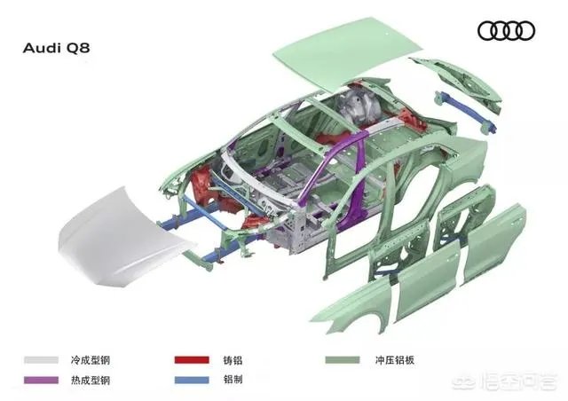 奥迪Q8怎么样？
