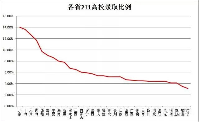落户天津好不好？
