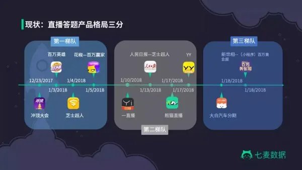 为什么冲顶大会一类的App一夜之间火了起来
