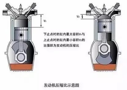 93号汽油和97号汽油有什么区别