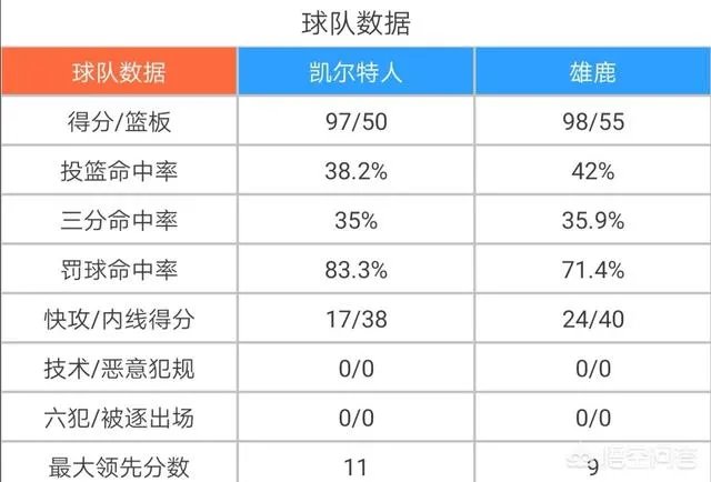 字母哥30+13，米德尔顿关键三分，欧文绝杀未果，绿军不敌雄鹿，你怎么评价？