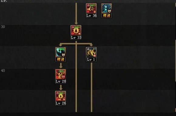 红眼90刷图加点分享 达人详解525改版加点走向