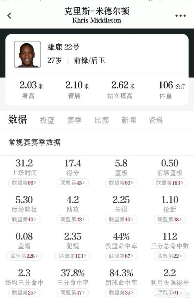 NBA全明星替补名单出炉，如果东部替补到西部来，谁会落选全明星？
