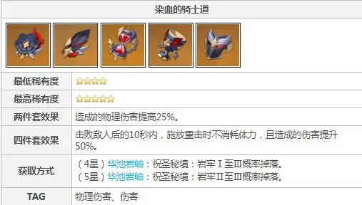 原神染血骑士套装适合谁？