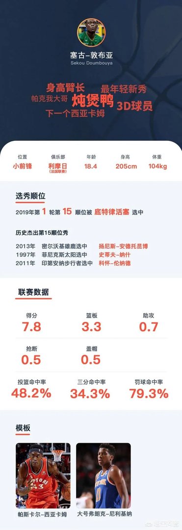 2019年NBA选秀大会前15位选秀怎么样，对此你怎么看？