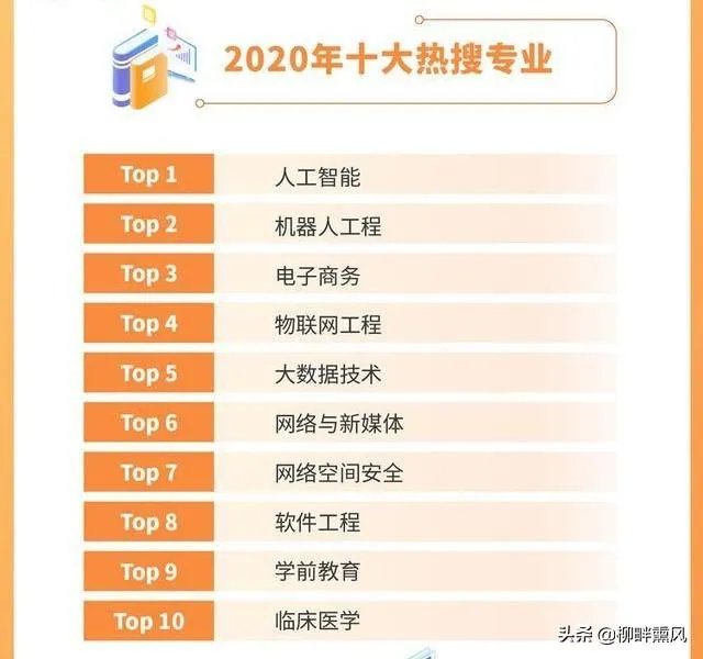 如何看待百度2020年高考搜索大数据中的报考趋势的热搜专业榜？