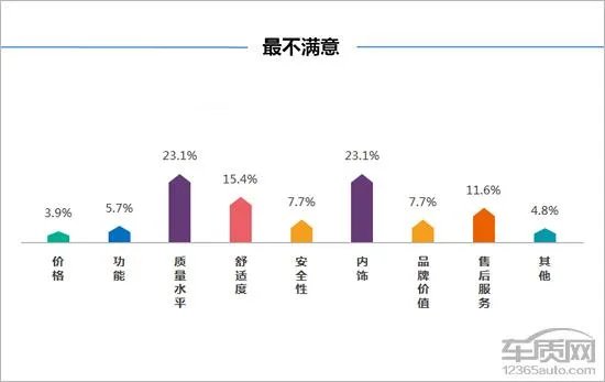 奔腾b30怎么样？