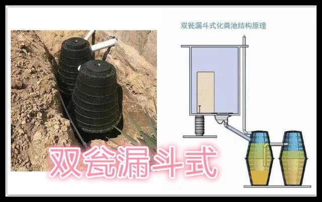 农村改厕是一个旱厕蹲便器能直接在上面安装个坐便器吗？为什么？