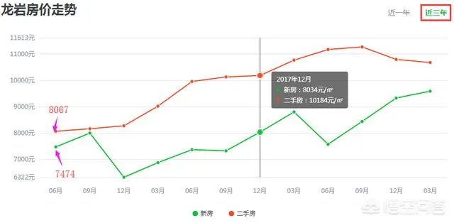 龙岩和三明的房地产市场谁更有潜力？