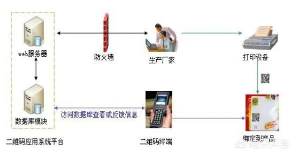 农产品溯源系统大概包含哪些内容？