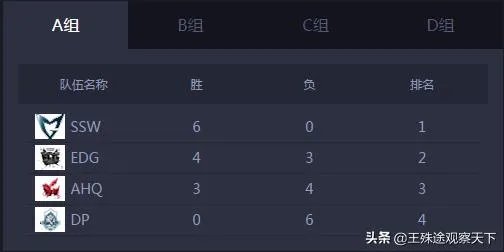 lols4总决赛八强名单s4总决赛淘汰赛赛程表？