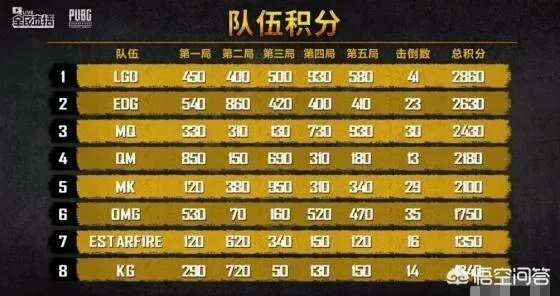 《绝地求生》全民贺岁杯决赛开始QM是否会以实力吃鸡呢？