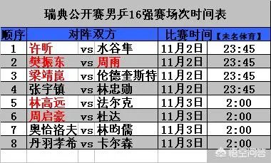 2018瑞典公开赛男单8强都有谁？1/4决赛中国队的对阵和比赛时间及晋级形势如何？