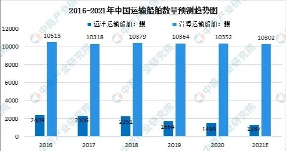 上海到洛杉矶一个集装箱运费近7万元，你觉得这个价格合理吗？