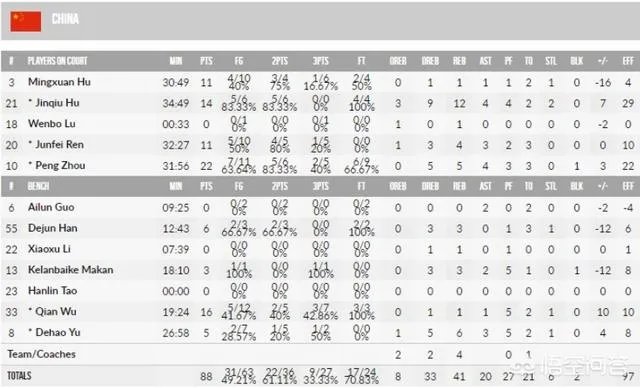 男篮蓝队对阵黎巴嫩的世预赛，陶汉林1分钟上场时间也未获得得分，对此你怎么看？