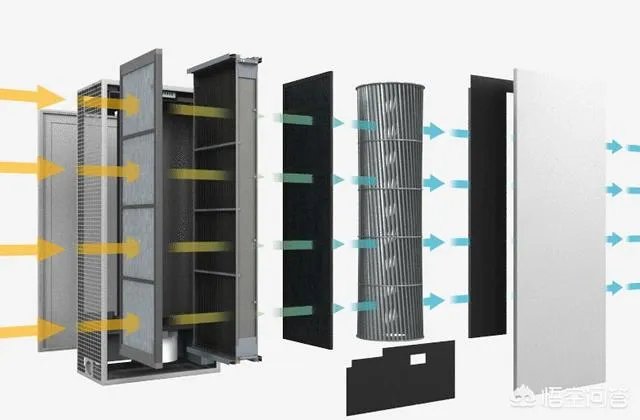 新家刚装修完不久，买台空气净化器除甲醛有用吗？