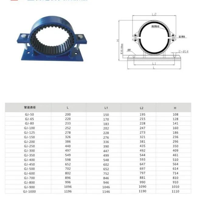 管道隔震管夹，管夹防震减震器使用哪一种？