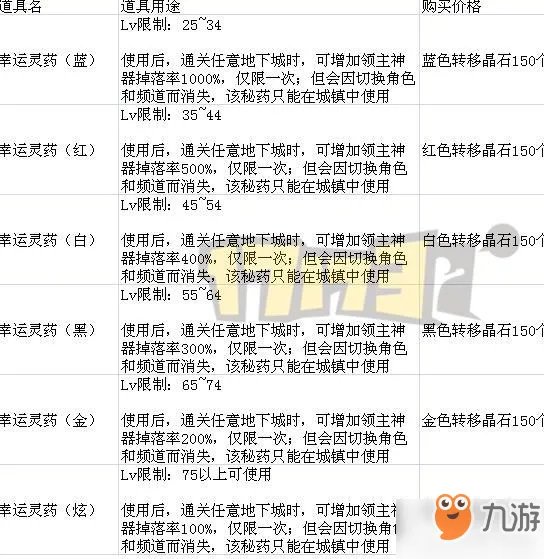 《DNF》遗忘之地在哪 遗忘之地位置一览