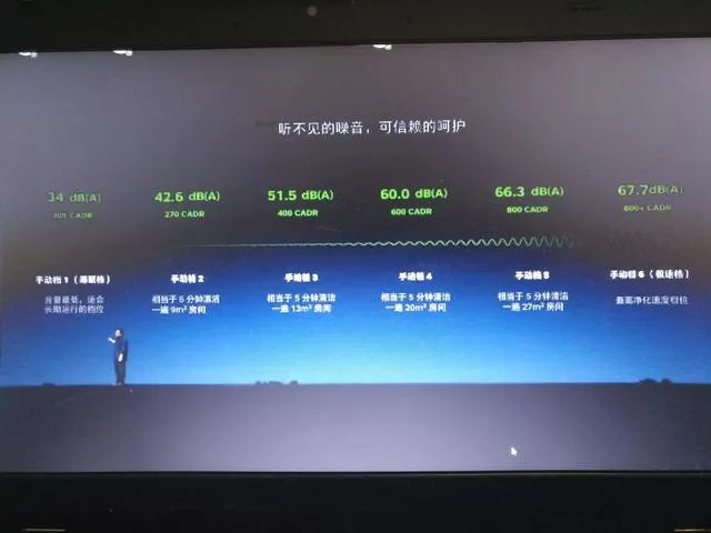 锤子出品的空气净化器到底如何？