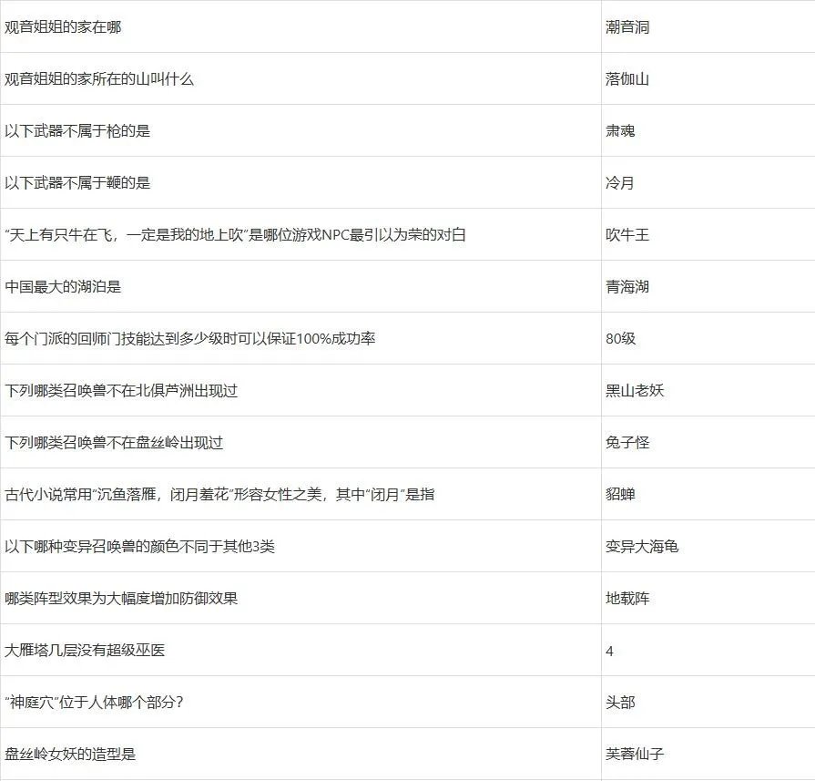 梦幻西游灯谜老人答题器2024