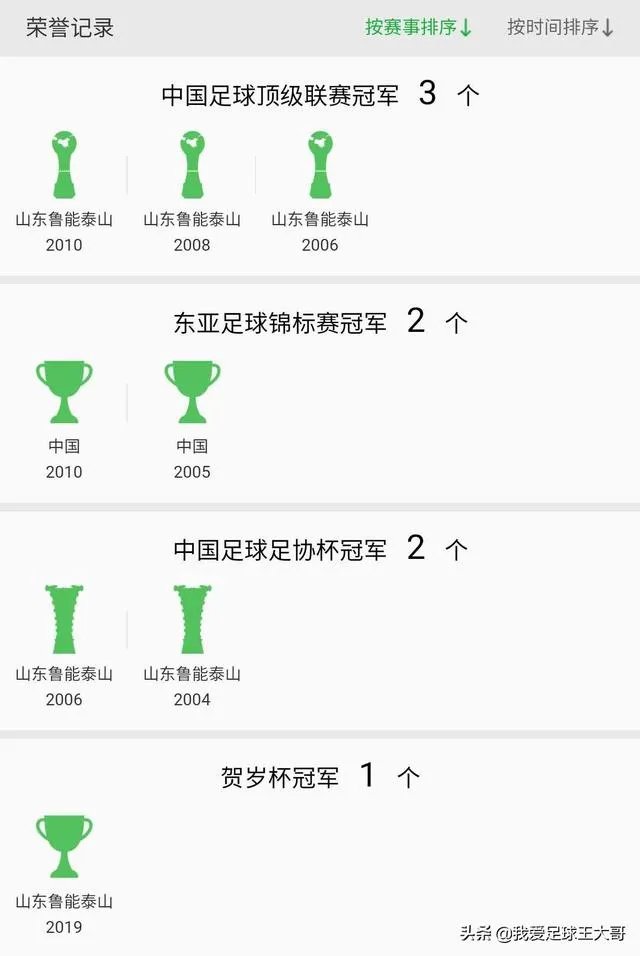 如何评价山东鲁能球员周海滨？