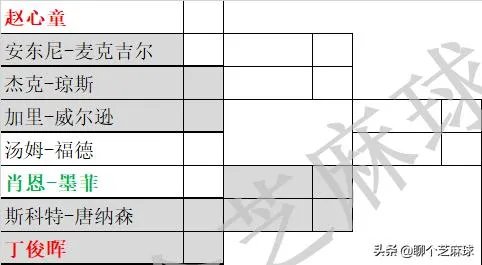 2020年斯诺克德国大师赛，你对丁俊晖领衔的中国军团有何期待？