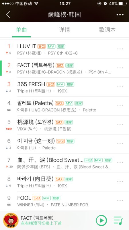 韩语歌曲排行榜前10名
