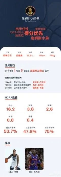 2019年NBA选秀大会前15位选秀怎么样，对此你怎么看？