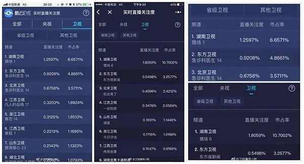 《猎场》到底是一部现实主义的好剧还是一部苦情烂剧？