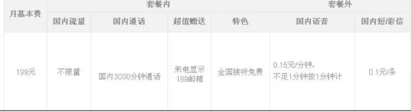 电信199不限量套餐详情