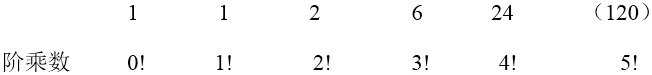 1，1，2，6，24，A.48B.96C.120D.122