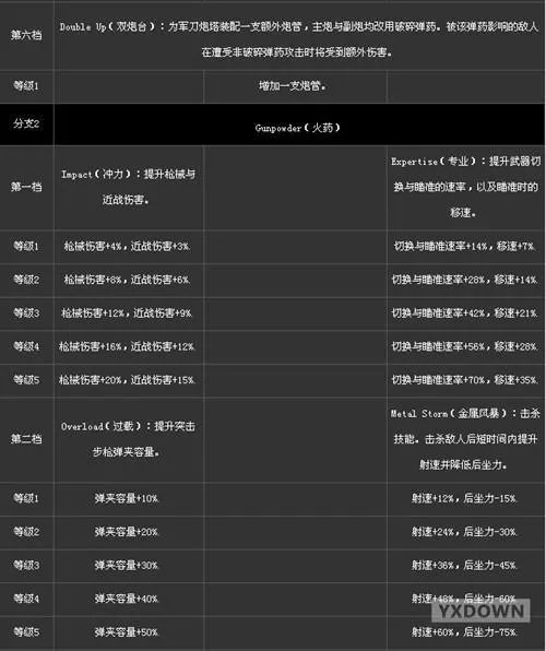 无主之地2——突击手技能翻译详解