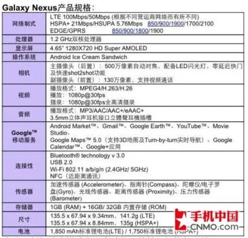 原生Android 4.0 三星GALAXY Nexus评测