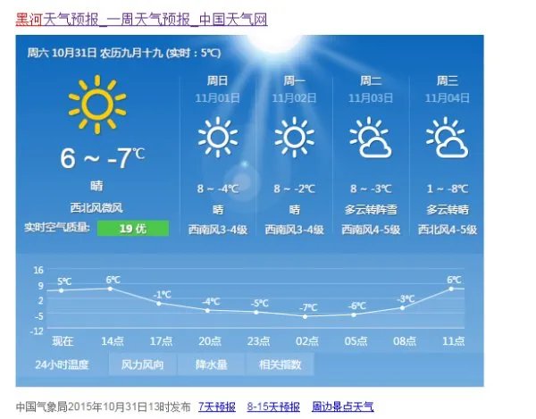 黑龙江黑河多高温度