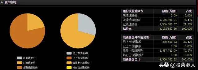 为什么中国电信上市第二天就有1000万封单跌停？