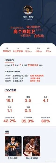 2019年NBA选秀大会前15位选秀怎么样，对此你怎么看？