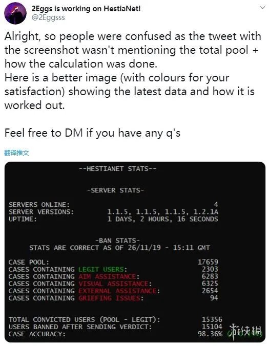 19岁玩家自制AI 举报超15000名《CS：GO》作弊者