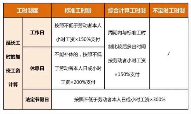 春节期间加班工资算法2021 春节加班三倍工资应怎么计算2021