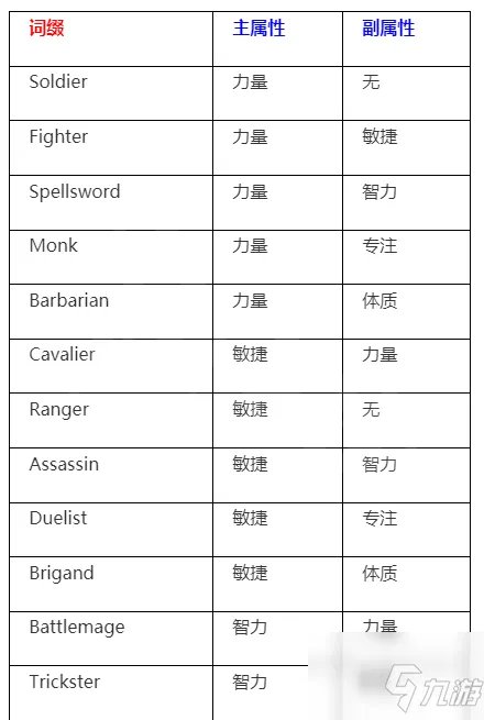 《新世界》装备词缀介绍