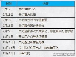 盛大今日宣布《时空裂痕》将停运 公测仅6个月