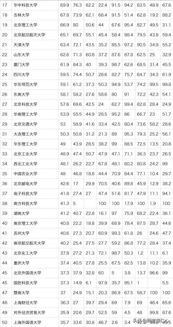 中国大学是按照什么排名的？是按分数排名吗？