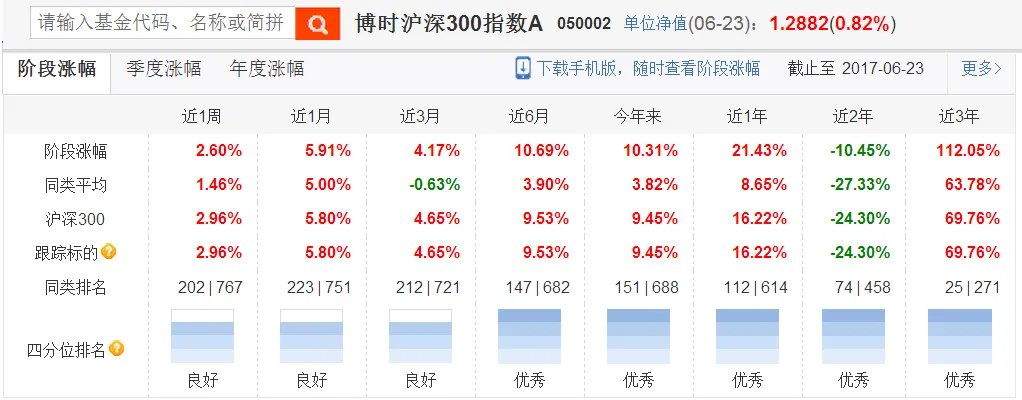 博时基金050002怎么样